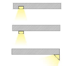 Montagearten für die Unterschrank Beleuchtung