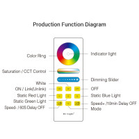 Mi-Light / RGB + CCT Remote Controller / Universal Remote Control / Wireless Controller / RGB + CCT: Light Color, Light Temperature, Saturation, Dimmer / FUT088