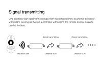Waterproof Single Color LED Controller (2.4GHz)