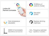RGB+CCT LED Controller (20A High Current Output)