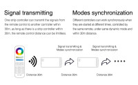 2.4GHz RGBW LED Controller