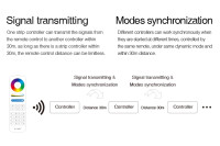 2.4GHz RGBW LED Controller