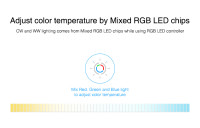 2.4GHz RGB LED Controller