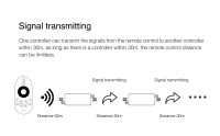 Waterproof Dual White LED Controller (2.4G)