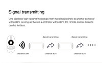 CCT LED-Controller (20 A Hochstromausgang)