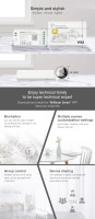 Eiinfarbiger LED Controller (WiFi+2.4GHz)