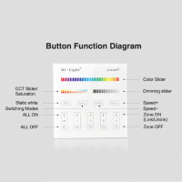 MiBoxer/ 4-Zone RGB+CCT Smart Panel Remote Controller / geeignet für einfarbig, CCT, RGB, RGB +W-WW, RGB+CCT / Wandmontage / universal Fernbedienung / kabellose Lichtsteuerung / Wireless Control / B4B schwarz
