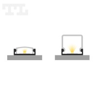 LED Profile P4-3